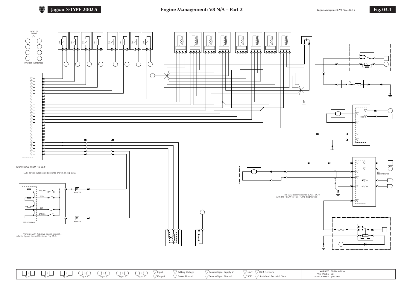 Engine management: v8 n/a – part 2, Fig. 03.4 | Jaguar S-TYPE 2004 User Manual | Page 57 / 172