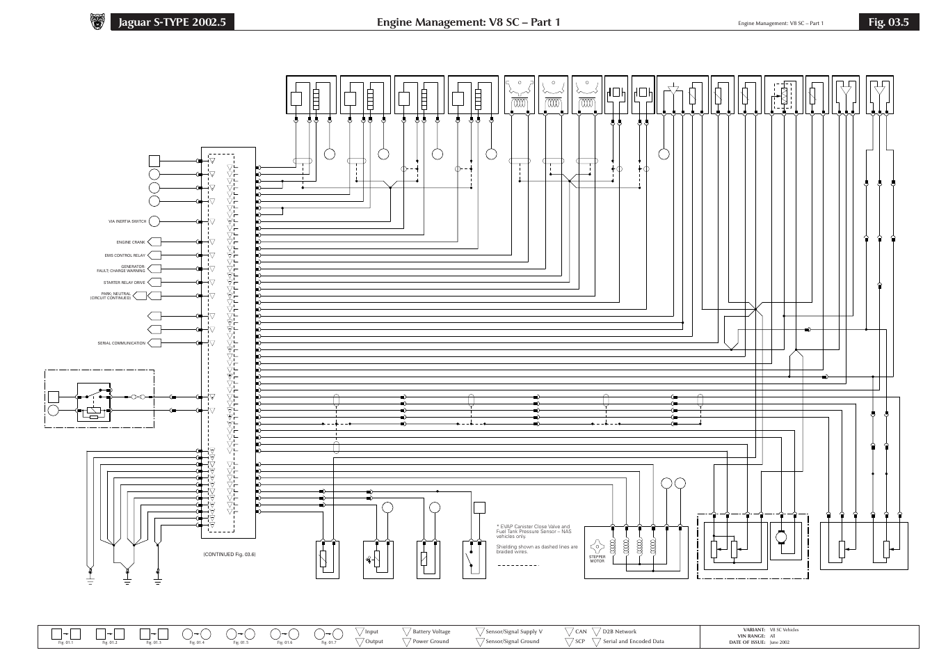 Engine management: v8 sc – part 1, Fig. 03.5 | Jaguar S-TYPE 2004 User Manual | Page 59 / 172