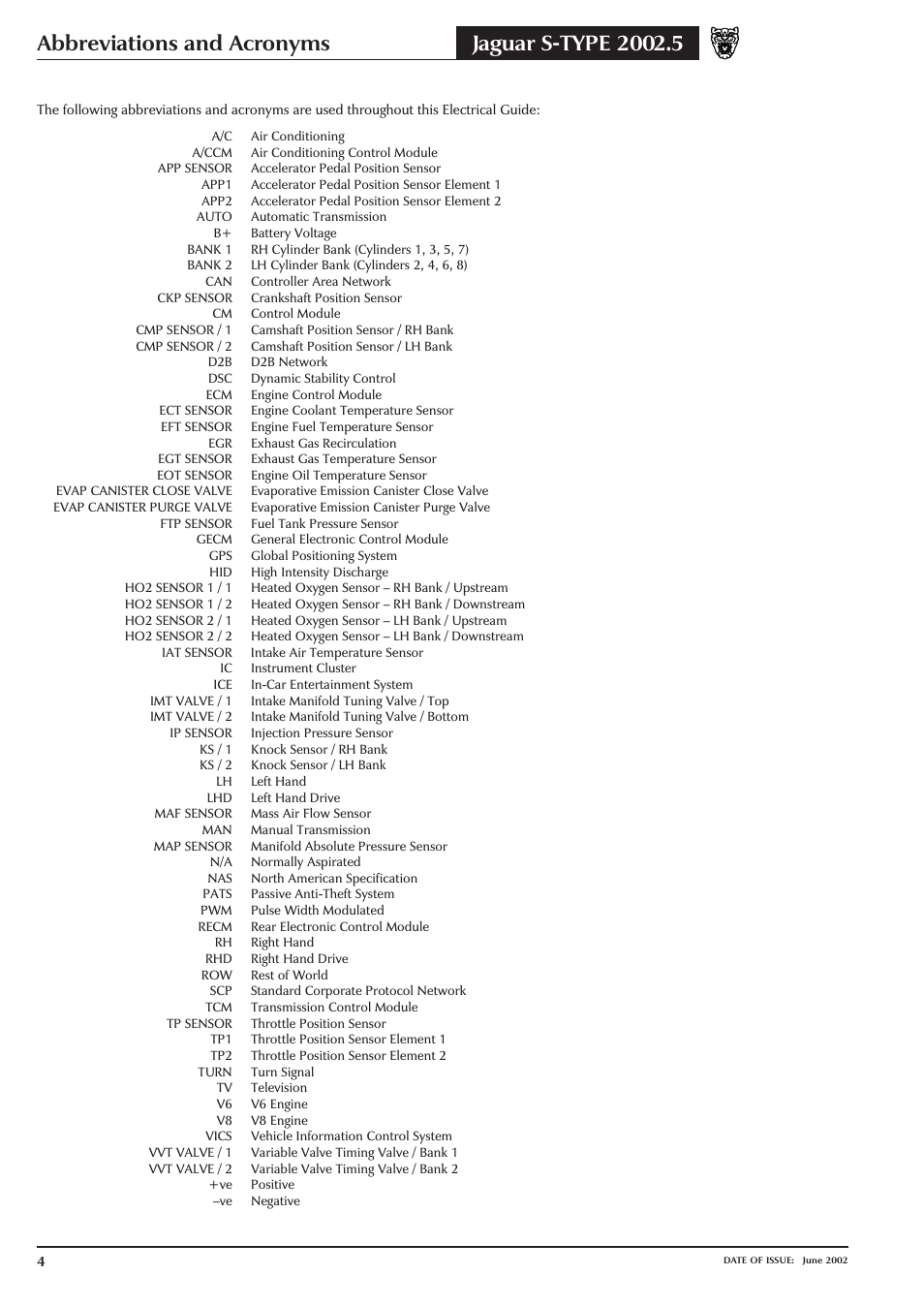 Abbreviations and acronyms | Jaguar S-TYPE 2004 User Manual | Page 6 / 172