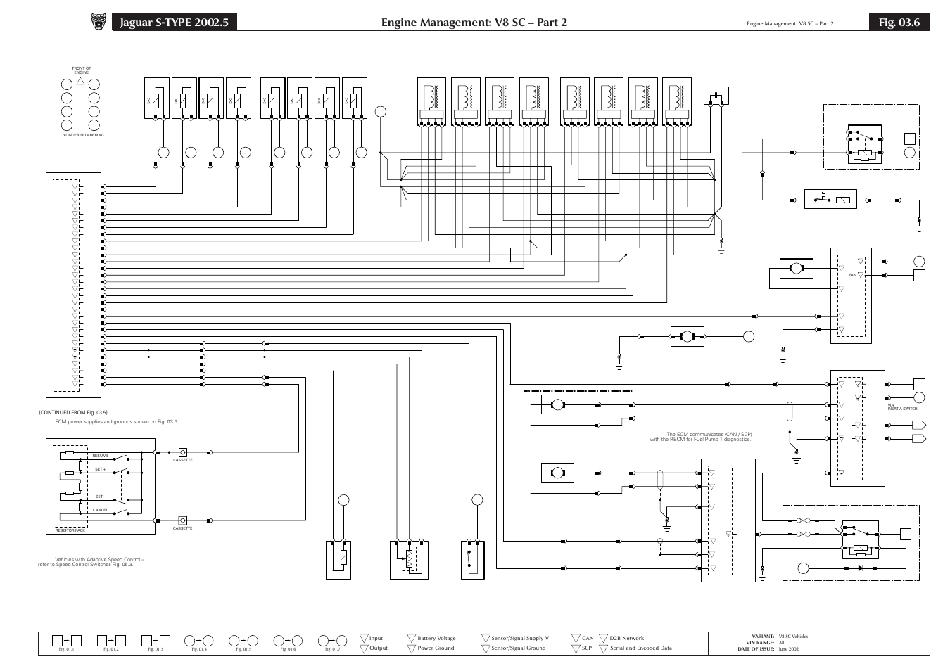 Engine management: v8 sc – part 2, Fig. 03.6 | Jaguar S-TYPE 2004 User Manual | Page 61 / 172