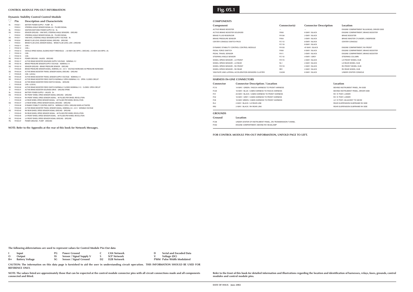 Fig. 05.1 | Jaguar S-TYPE 2004 User Manual | Page 64 / 172