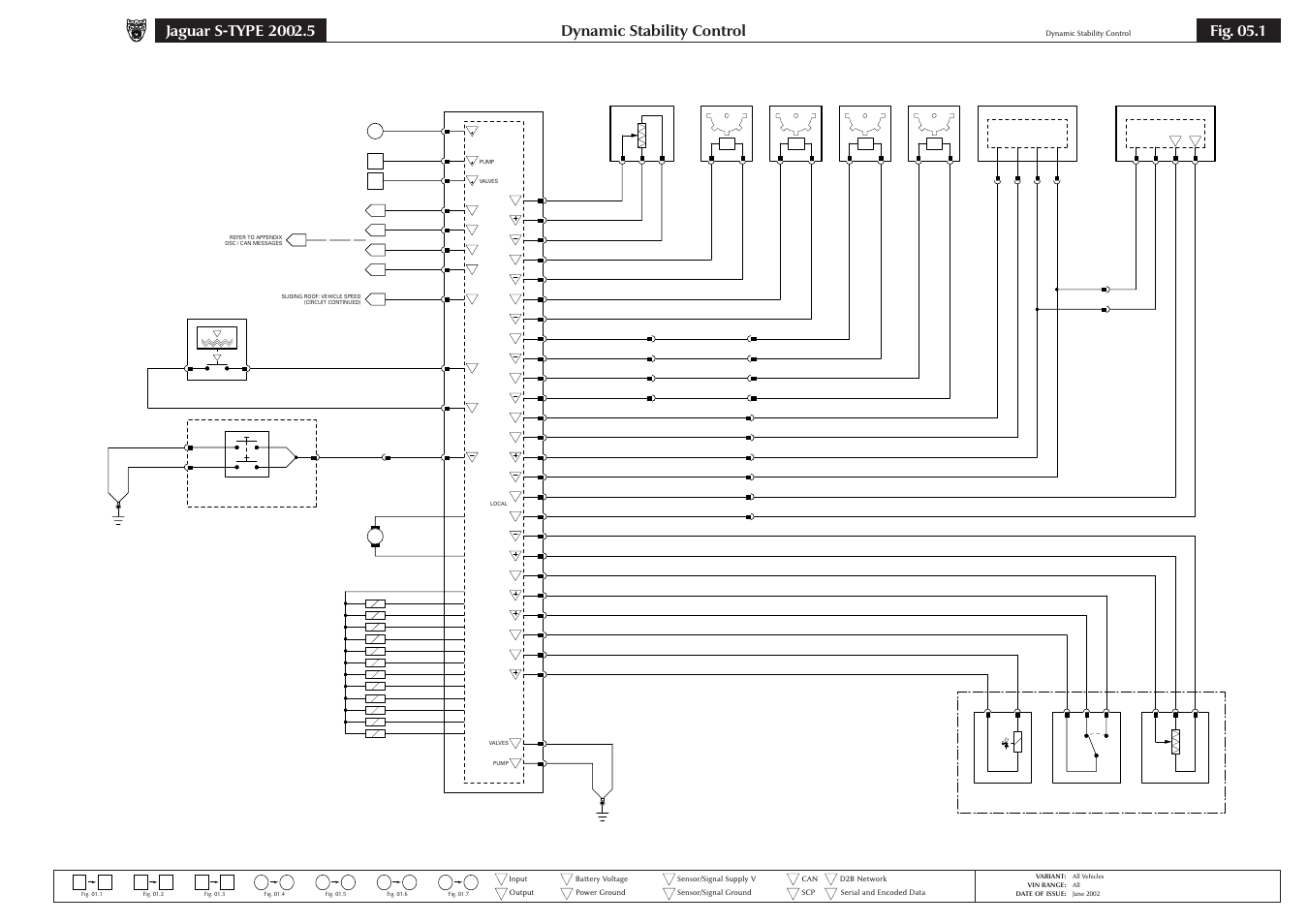 05 chassis, Dynamic stability control, Fig. 05.1 | Jaguar S-TYPE 2004 User Manual | Page 65 / 172