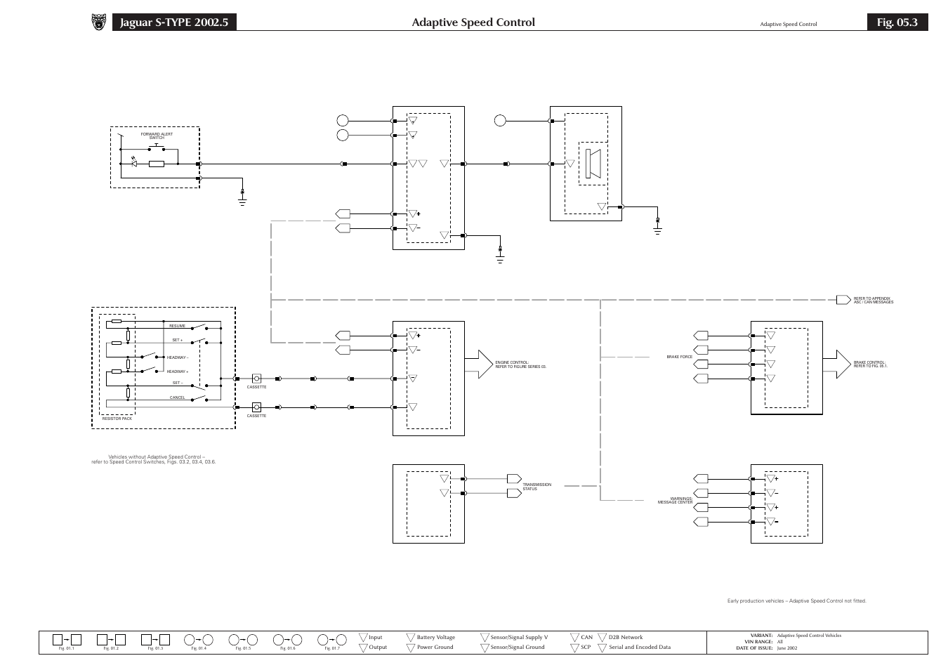 Adaptive speed control, Fig. 05.3 | Jaguar S-TYPE 2004 User Manual | Page 69 / 172