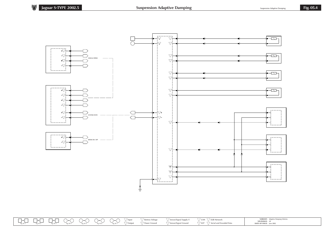 Suspension adaptive damping, Fig. 05.4 | Jaguar S-TYPE 2004 User Manual | Page 71 / 172