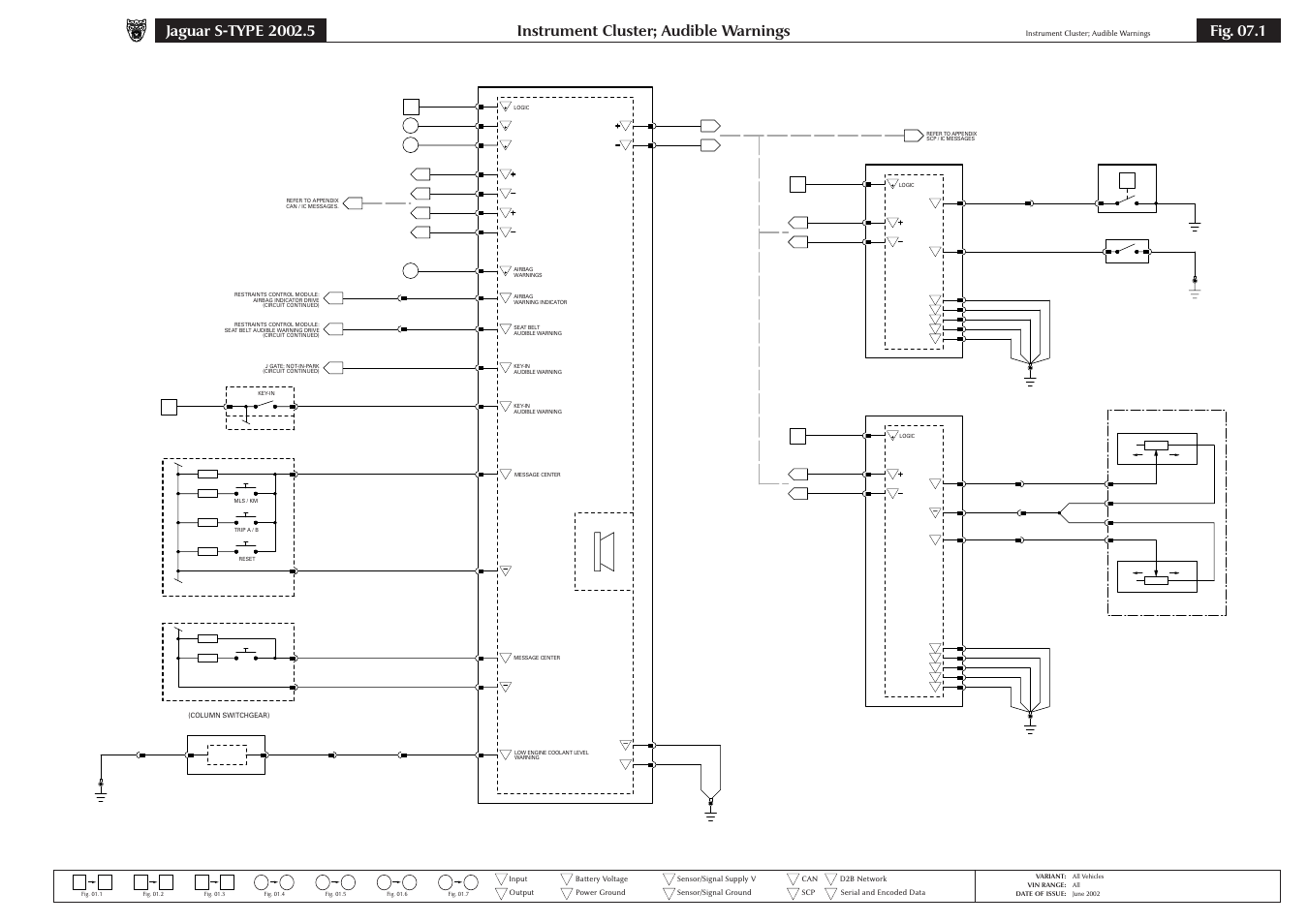07 instrumentation, Instrument cluster; audible warnings, Fig. 07.1 | Jaguar S-TYPE 2004 User Manual | Page 75 / 172