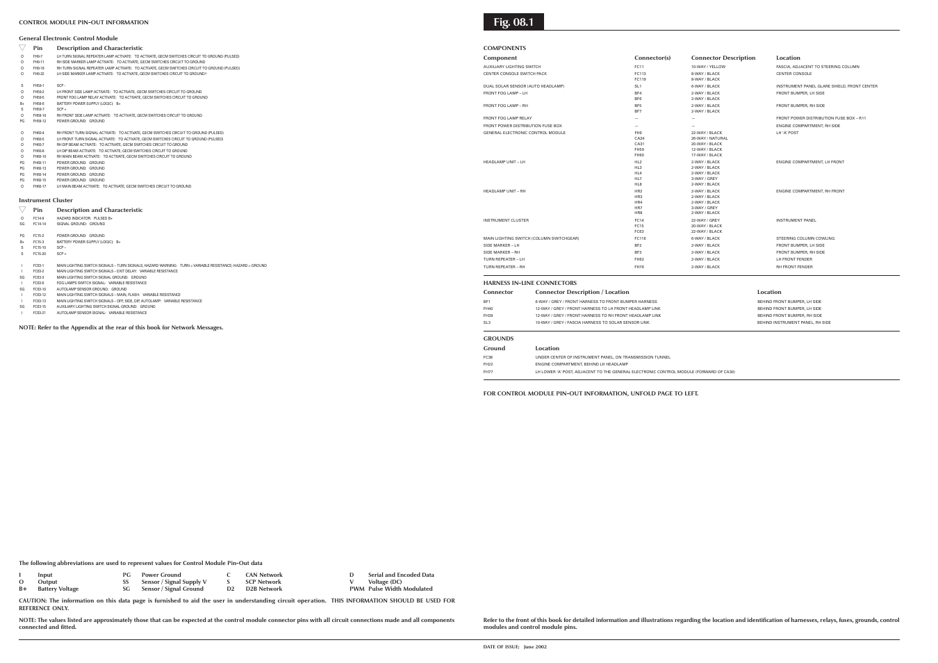 Fig. 08.1 | Jaguar S-TYPE 2004 User Manual | Page 76 / 172