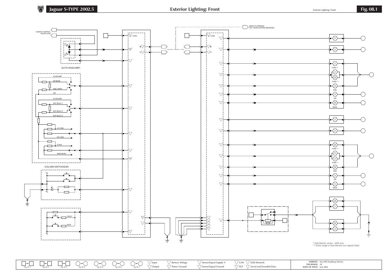 08 exterior lighting, Exterior lighting: front, Fig. 08.1 | Jaguar S-TYPE 2004 User Manual | Page 77 / 172