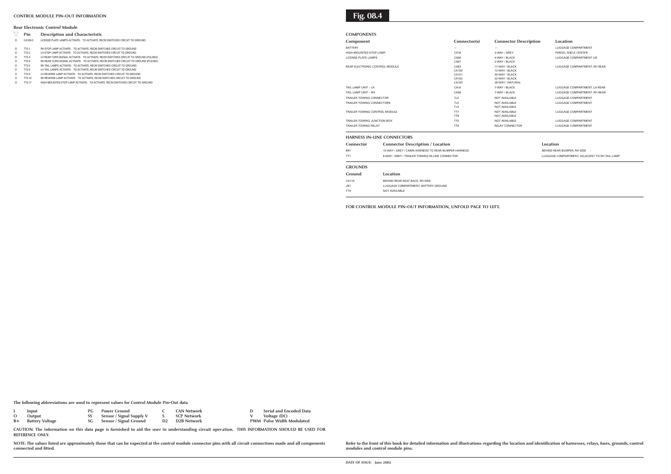 Fig. 08.4 | Jaguar S-TYPE 2004 User Manual | Page 82 / 172