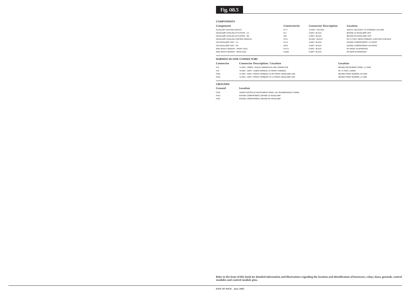 Fig. 08.5 | Jaguar S-TYPE 2004 User Manual | Page 84 / 172