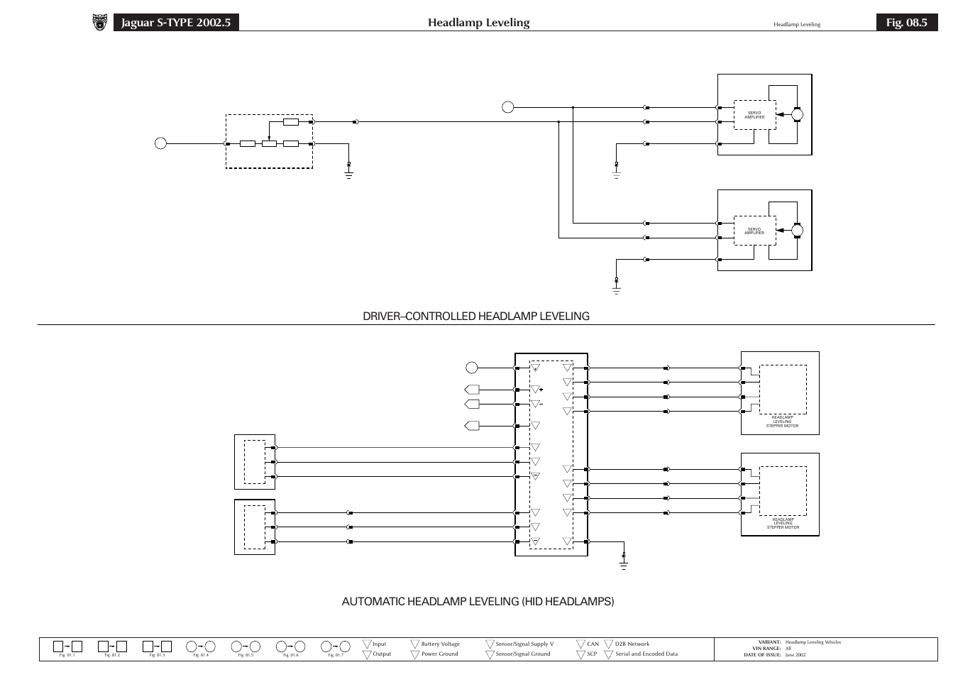 Headlamp leveling, Fig. 08.5, Driver–controlled headlamp leveling | Automatic headlamp leveling (hid headlamps) | Jaguar S-TYPE 2004 User Manual | Page 85 / 172