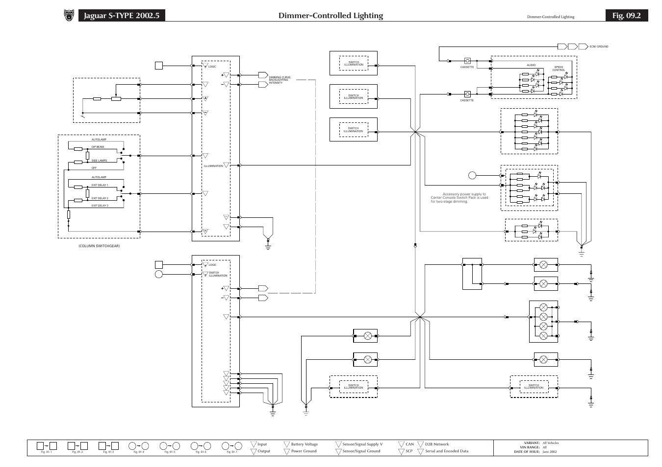 Dimmer-controlled lighting, Fig. 09.2 | Jaguar S-TYPE 2004 User Manual | Page 89 / 172