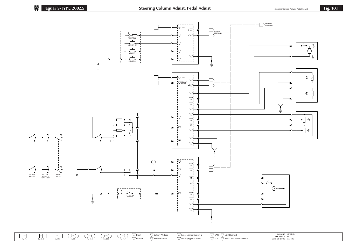 10 steering column;pedals;mirrors;heaters, Steering column adjust; pedal adjust, Fig. 10.1 | Jaguar S-TYPE 2004 User Manual | Page 91 / 172