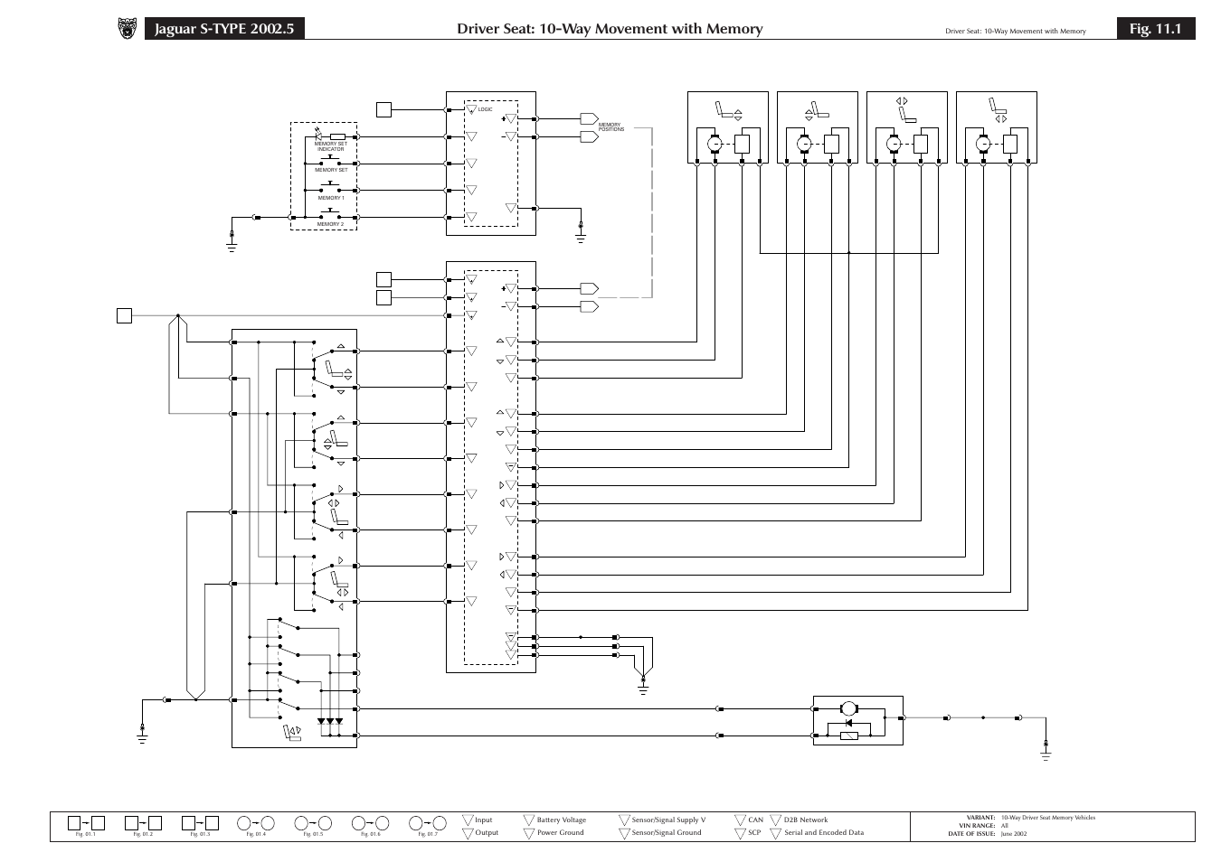 11 seat systems, Fig. 11.1 | Jaguar S-TYPE 2004 User Manual | Page 97 / 172