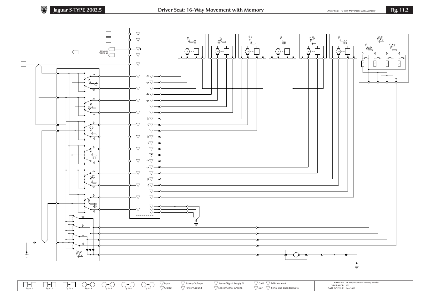 Fig. 11.2 | Jaguar S-TYPE 2004 User Manual | Page 99 / 172