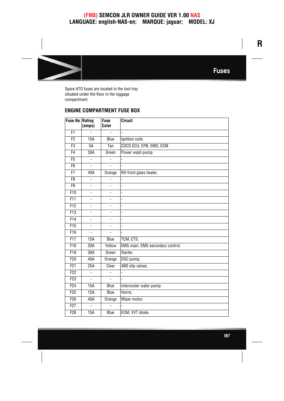 Fuses | Jaguar SEMCON JLR XJ User Manual | Page 187 / 217