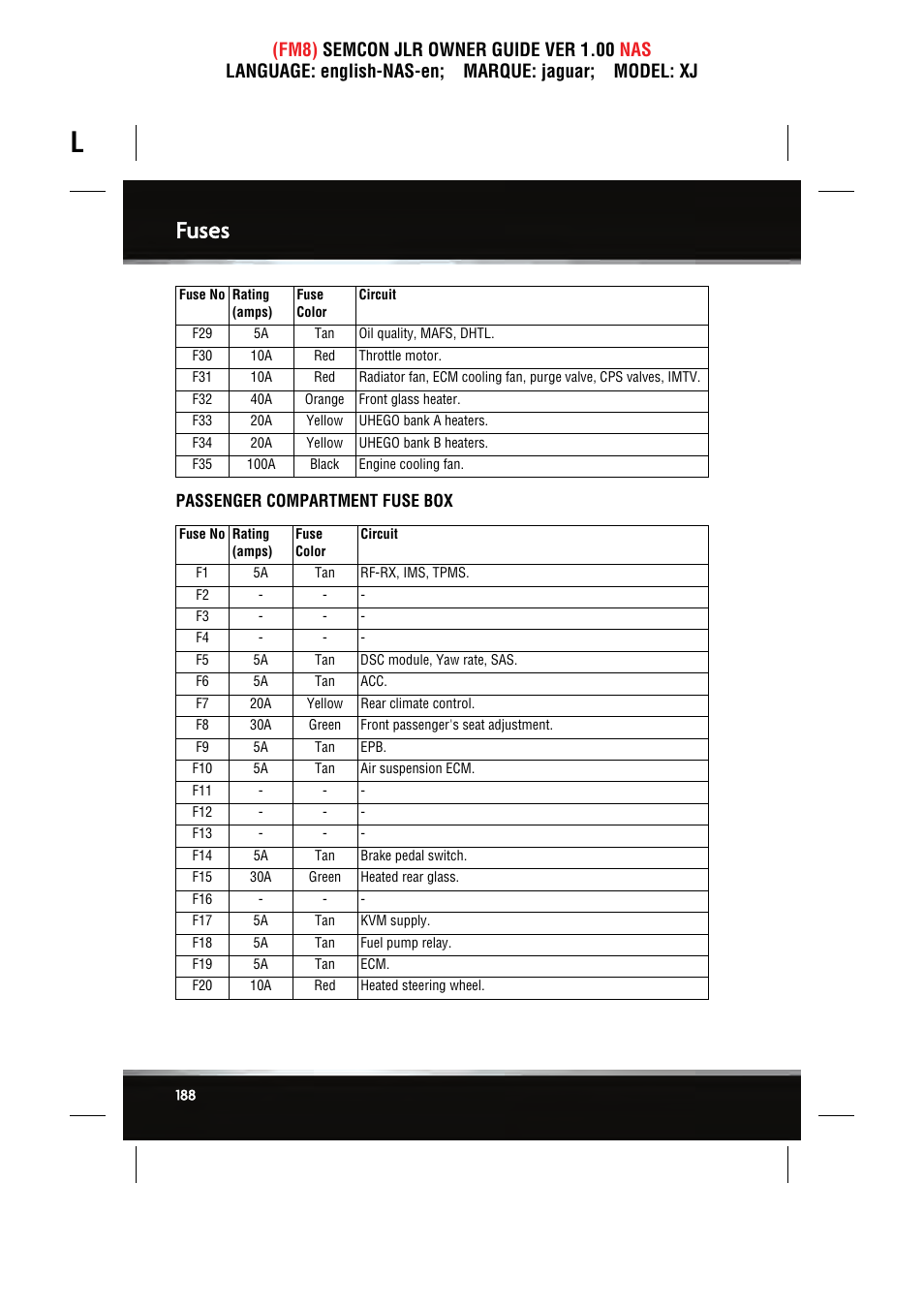 Fuses | Jaguar SEMCON JLR XJ User Manual | Page 188 / 217