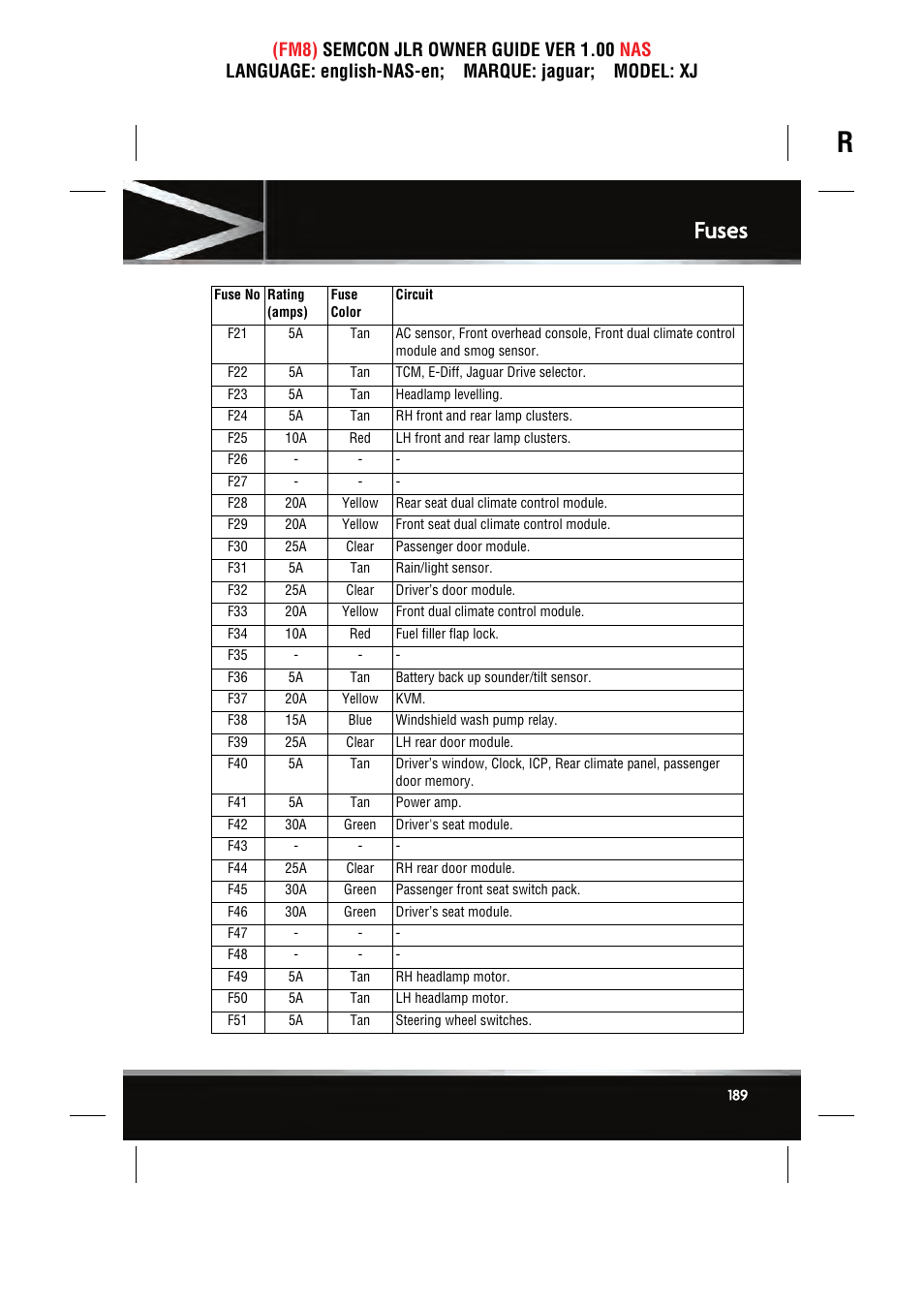 Fuses | Jaguar SEMCON JLR XJ User Manual | Page 189 / 217