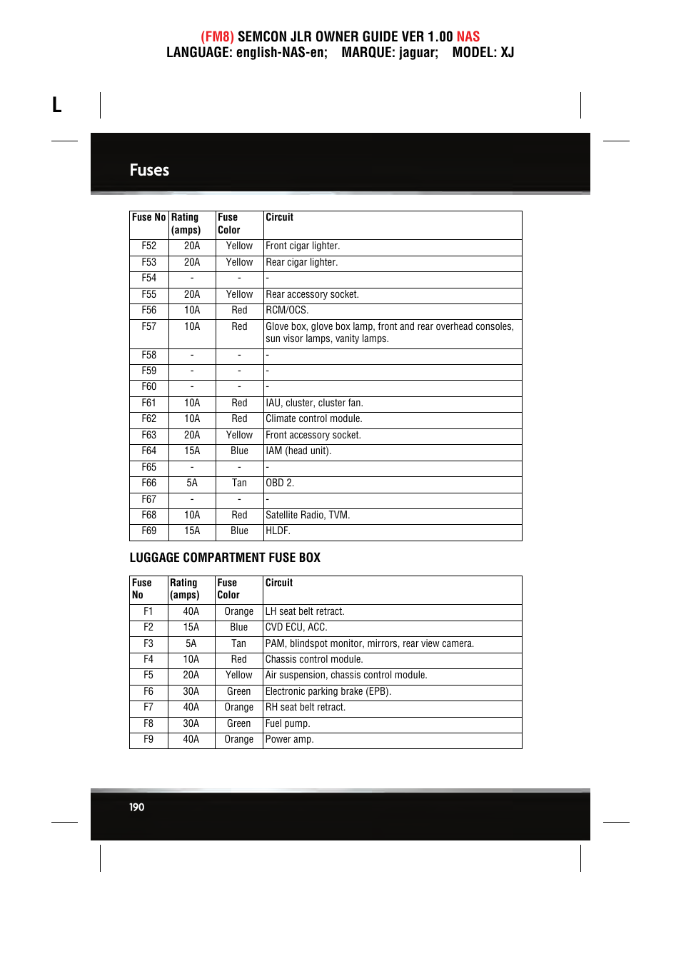 Fuses | Jaguar SEMCON JLR XJ User Manual | Page 190 / 217