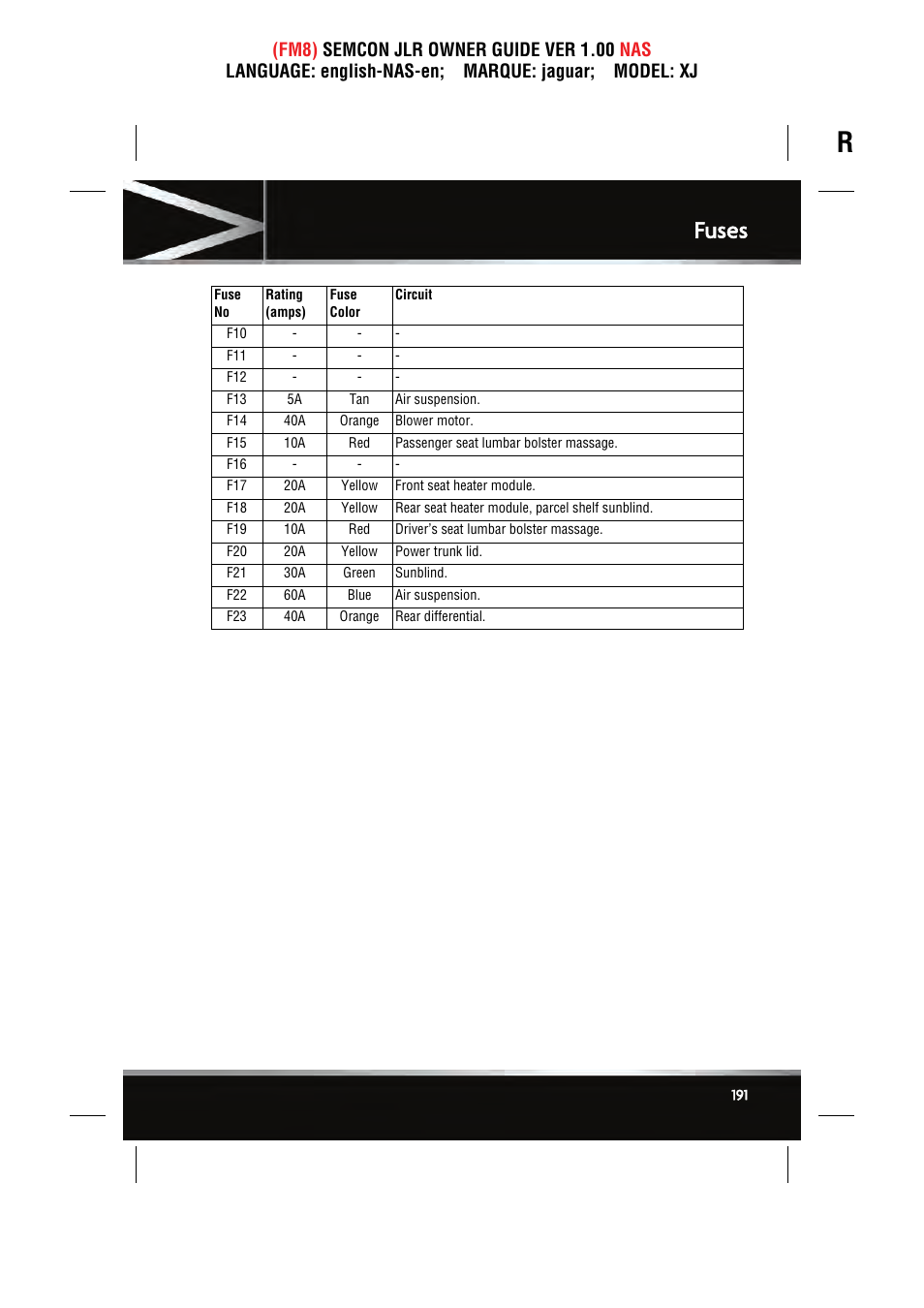 Fuses | Jaguar SEMCON JLR XJ User Manual | Page 191 / 217