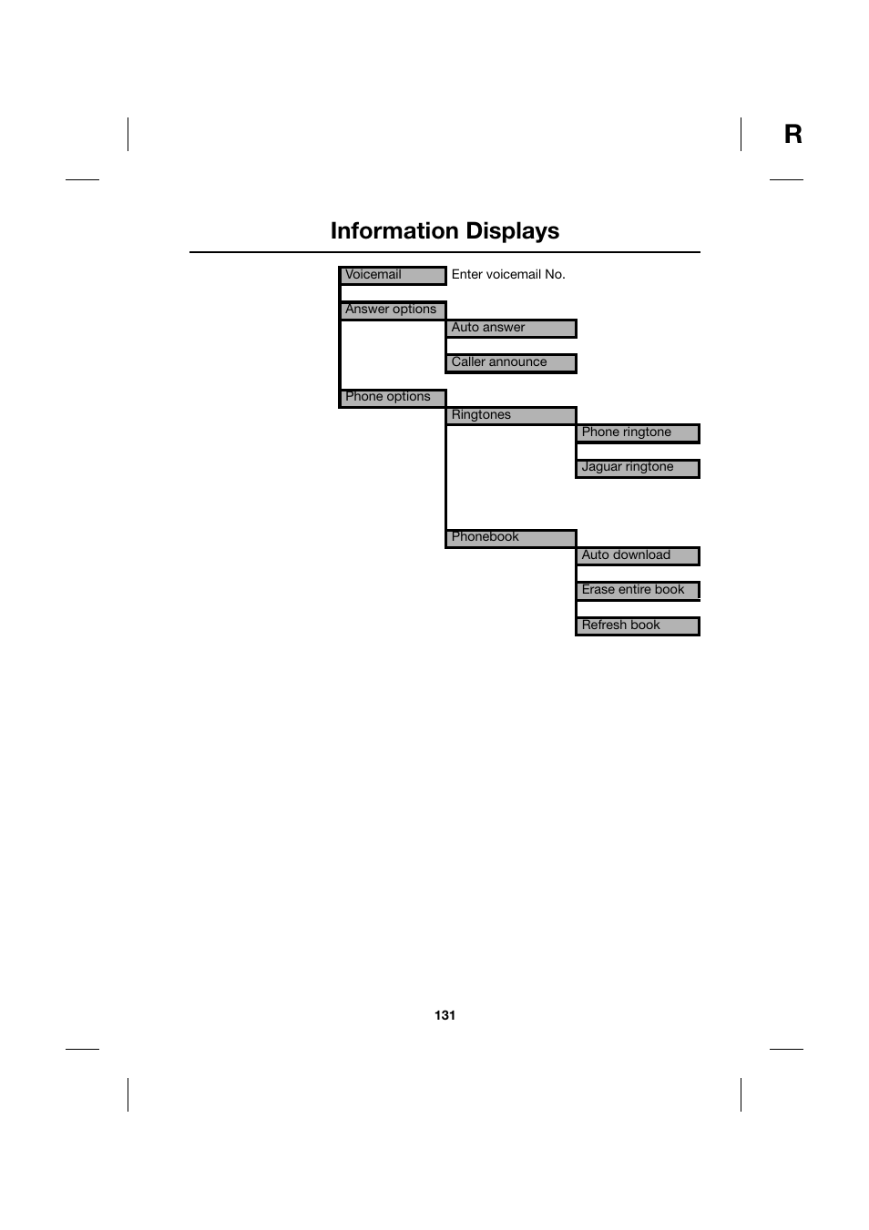 Information displays | Jaguar XK JJM 18 02 30 701 User Manual | Page 122 / 260