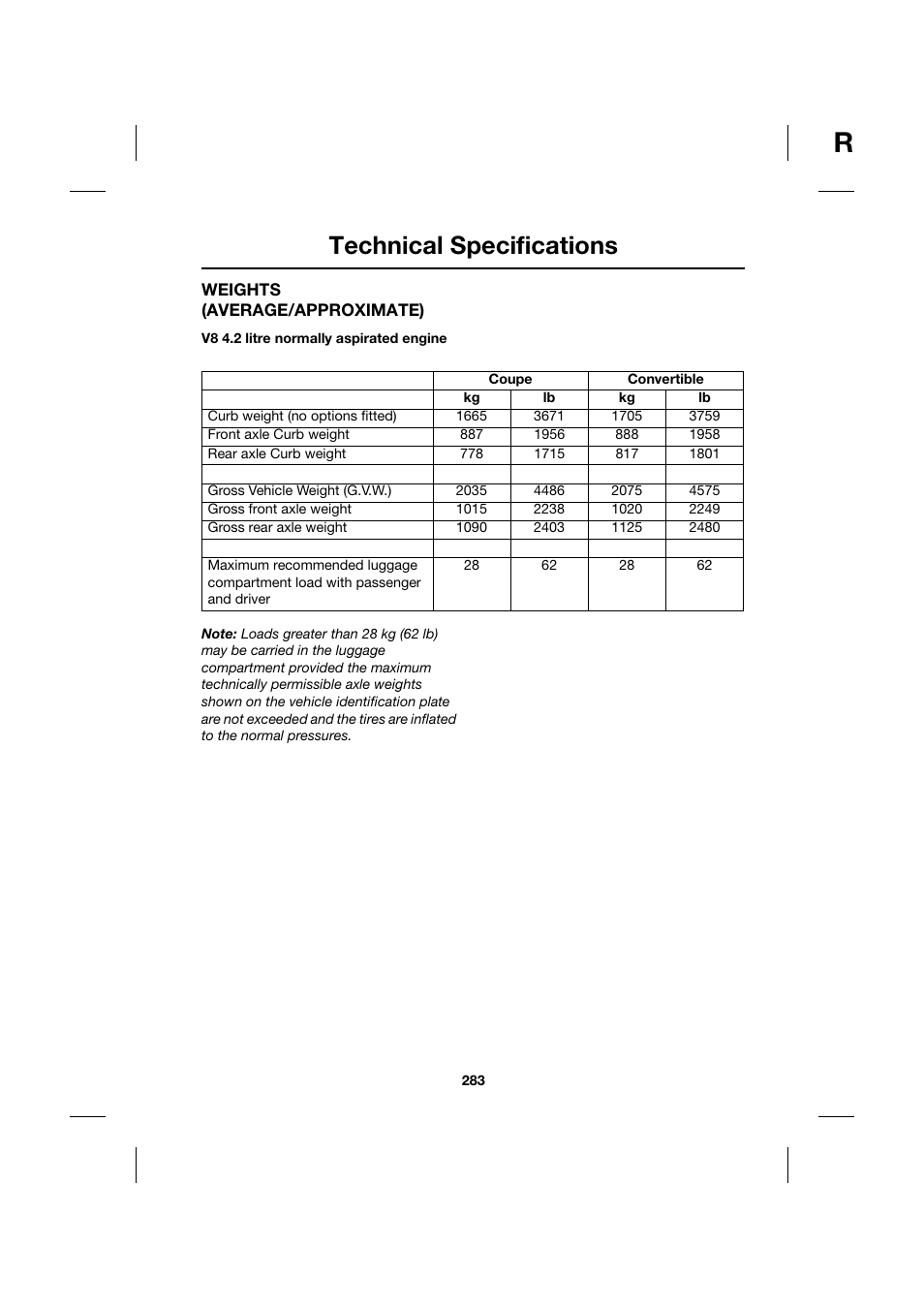 Technical specifications | Jaguar XK JJM 18 02 30 701 User Manual | Page 249 / 260