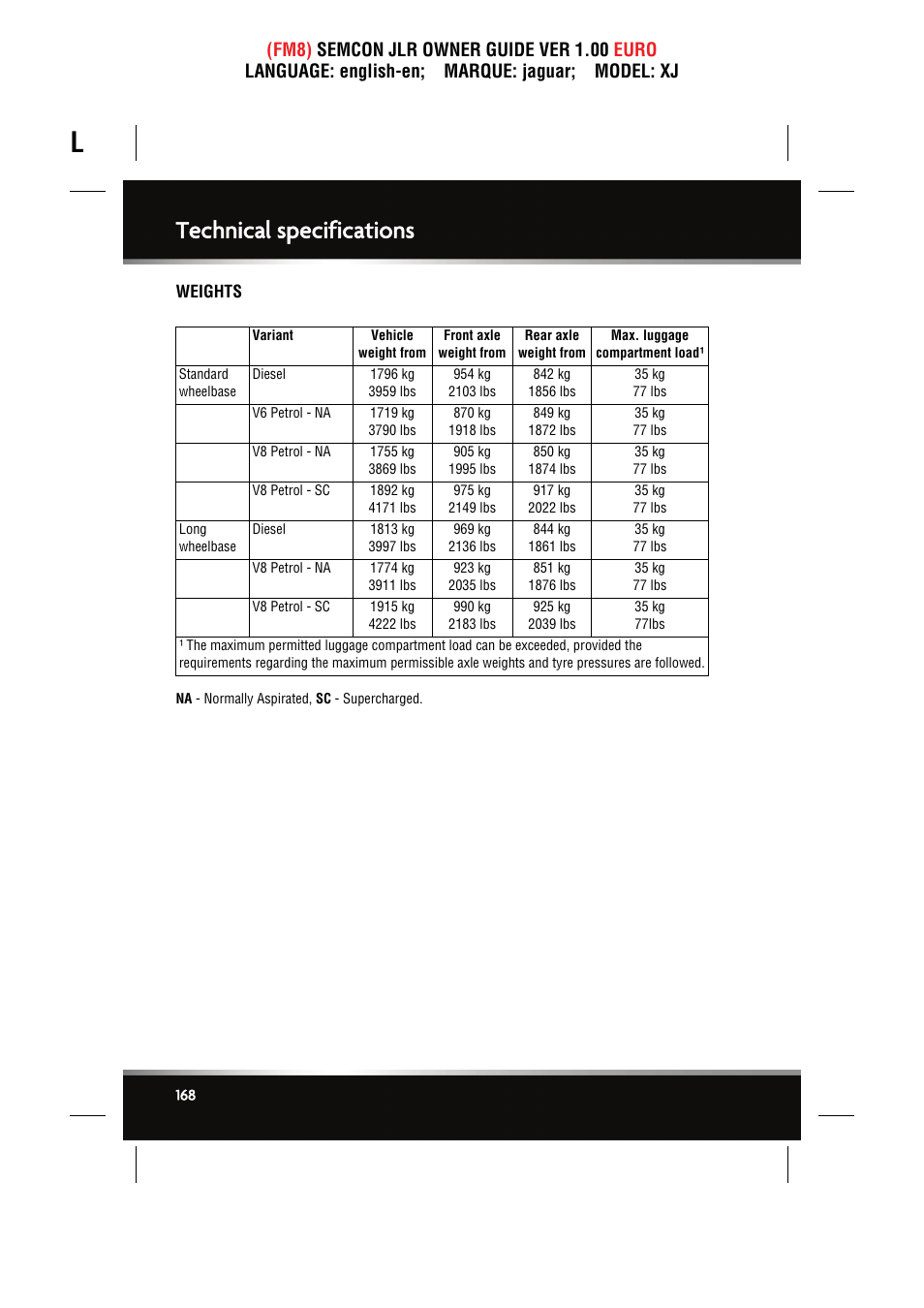 Weights, Technical specifications | Jaguar XJ User Manual | Page 168 / 207