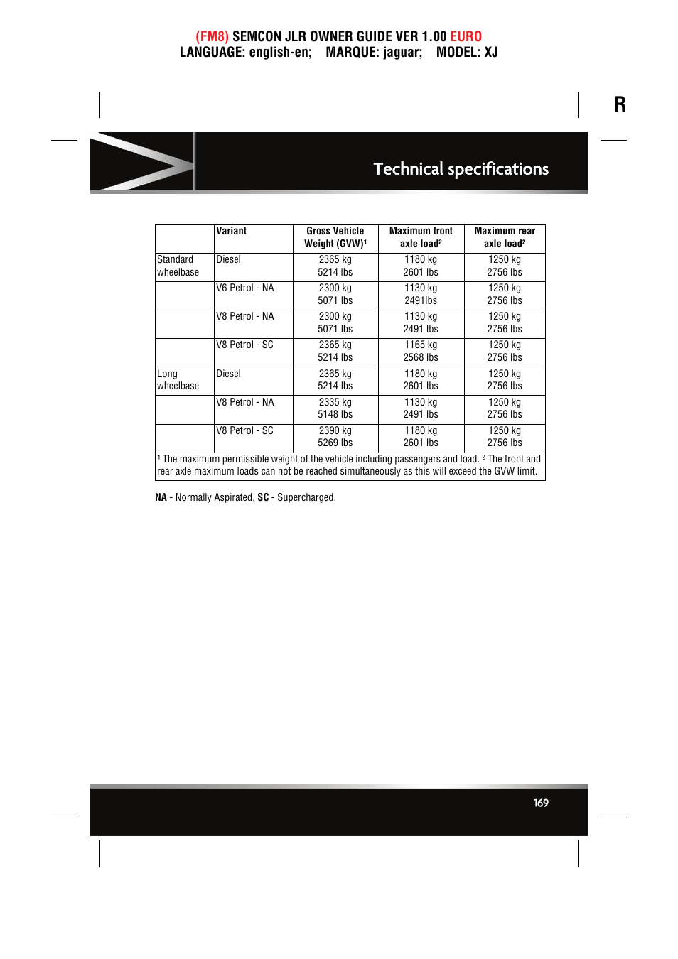 Technical specifications | Jaguar XJ User Manual | Page 169 / 207