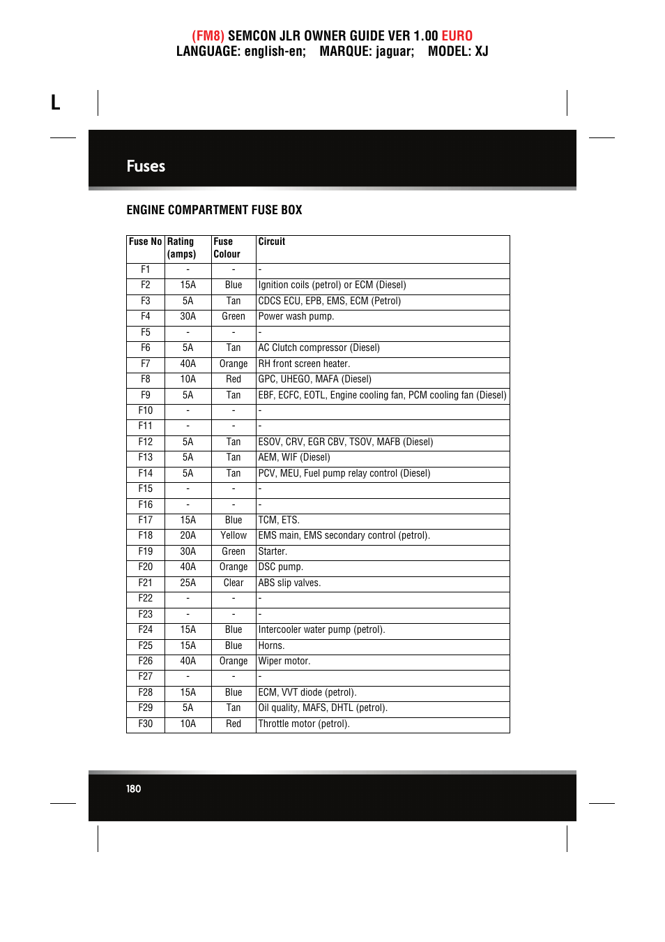 Engine compartment fuse box, Fuses | Jaguar XJ User Manual | Page 180 / 207