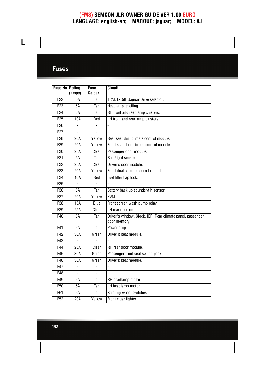 Fuses | Jaguar XJ User Manual | Page 182 / 207