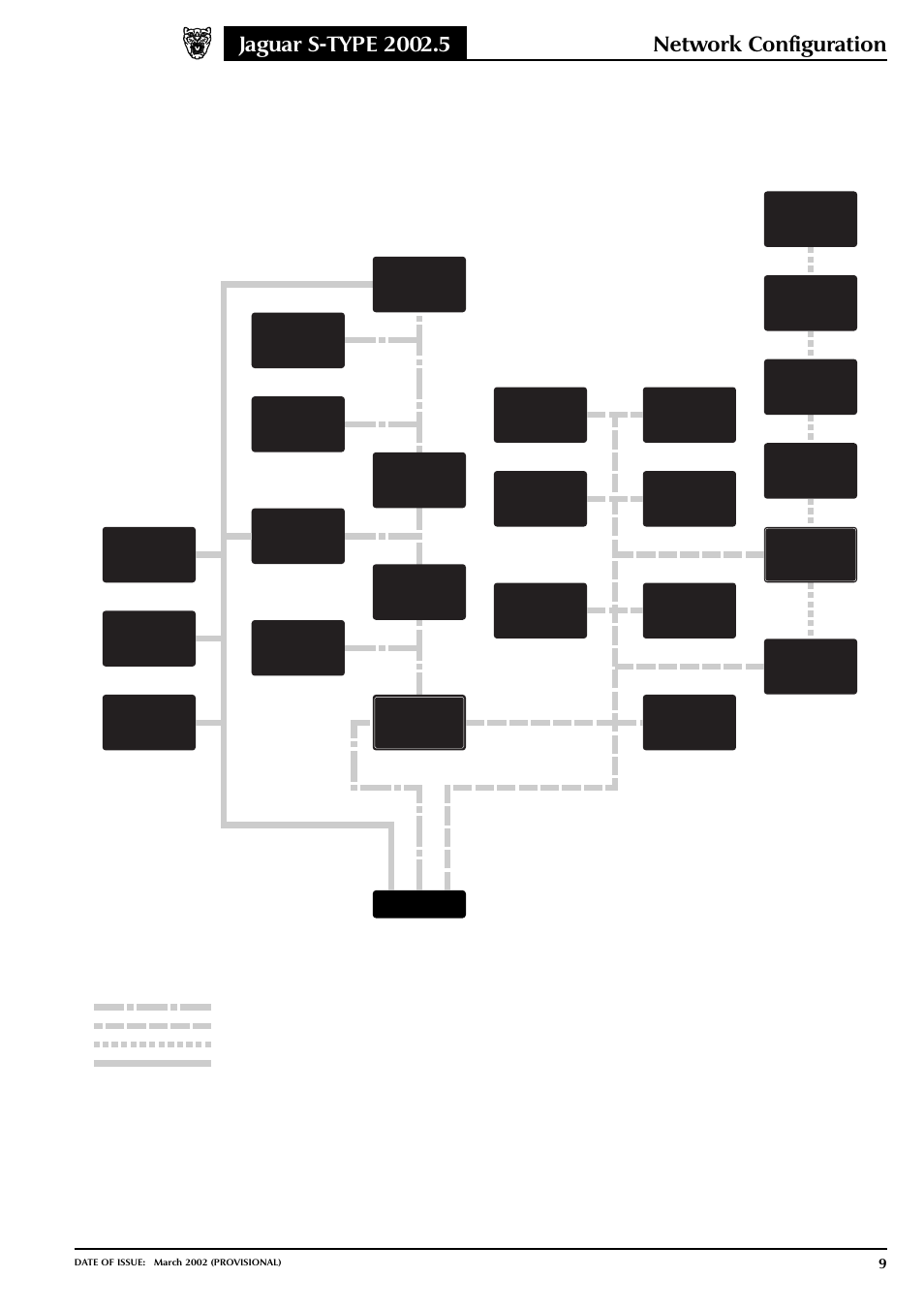 Network configuration, Can scp d2b network configuration, Serial data link | Jaguar S-TYPE 2002 User Manual | Page 10 / 79
