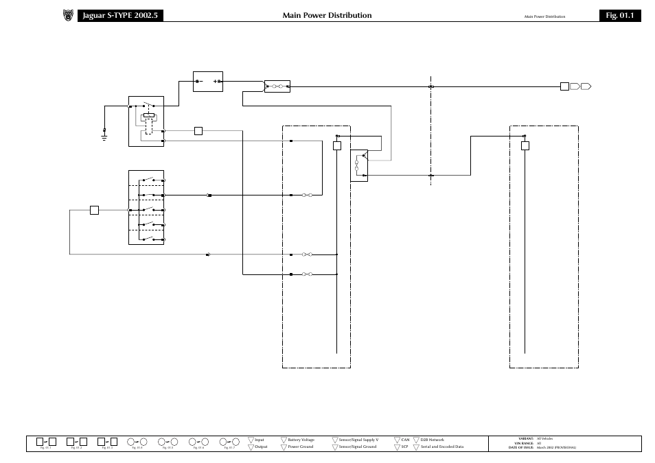 01 power distribution, Main power distribution, Fig. 01.1 | Jaguar S-TYPE 2002 User Manual | Page 18 / 79