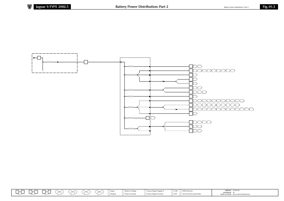 Battery power distribution: part 2, Fig. 01.3 | Jaguar S-TYPE 2002 User Manual | Page 20 / 79
