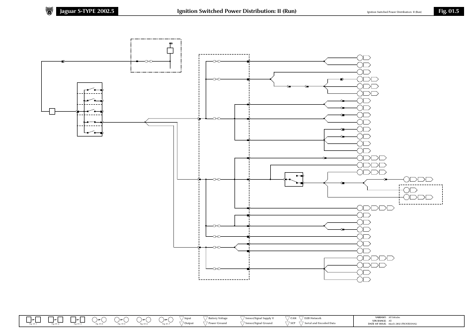Ignition switched power distribution: ii (run), Fig. 01.5 | Jaguar S-TYPE 2002 User Manual | Page 22 / 79
