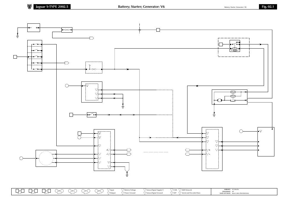 02 battery;starter;generator, Battery; starter; generator: v6, Fig. 02.1 | Jaguar S-TYPE 2002 User Manual | Page 25 / 79