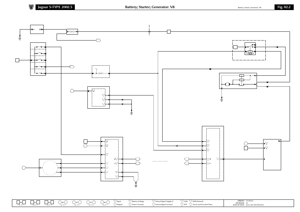 Battery; starter; generator: v8, Fig. 02.2 | Jaguar S-TYPE 2002 User Manual | Page 26 / 79