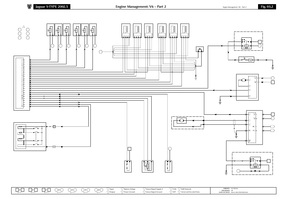 Engine management: v6 – part 2, Fig. 03.2 | Jaguar S-TYPE 2002 User Manual | Page 28 / 79