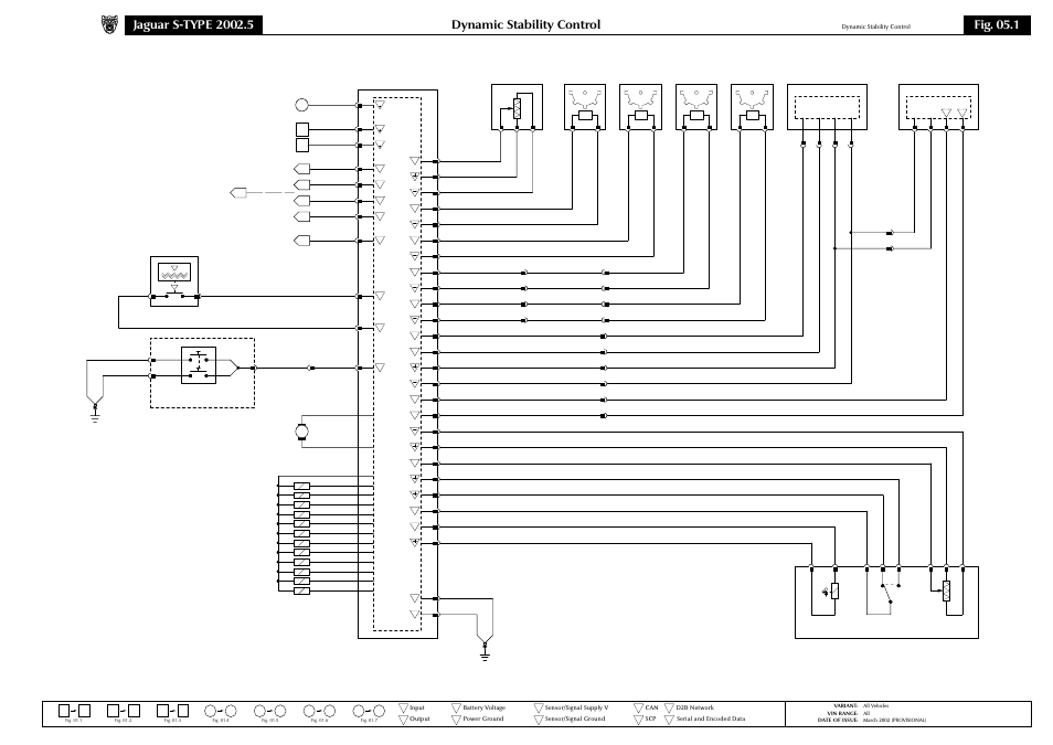 05 chassis, Dynamic stability control, Fig. 05.1 | Jaguar S-TYPE 2002 User Manual | Page 34 / 79