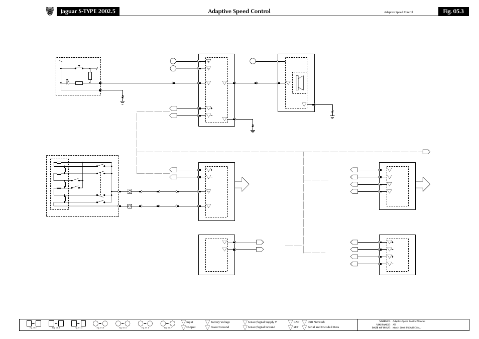 Adaptive speed control, Fig. 05.3 | Jaguar S-TYPE 2002 User Manual | Page 36 / 79