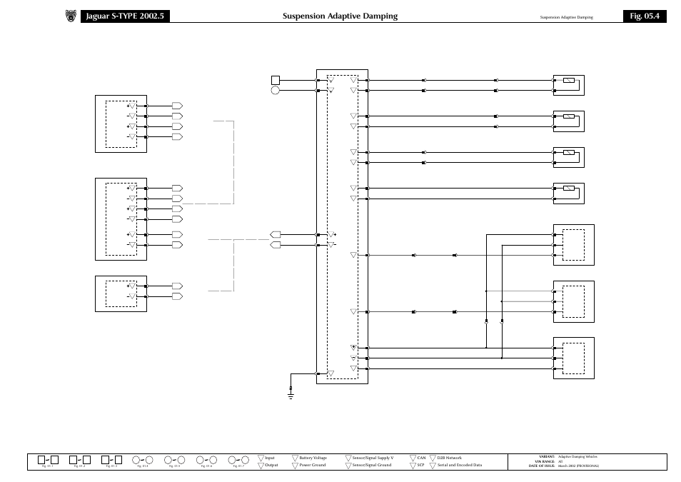 Suspension adaptive damping, Fig. 05.4 | Jaguar S-TYPE 2002 User Manual | Page 37 / 79