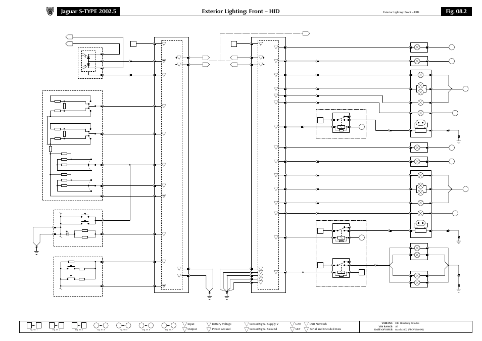 Exterior lighting: front – hid, Fig. 08.2 | Jaguar S-TYPE 2002 User Manual | Page 41 / 79