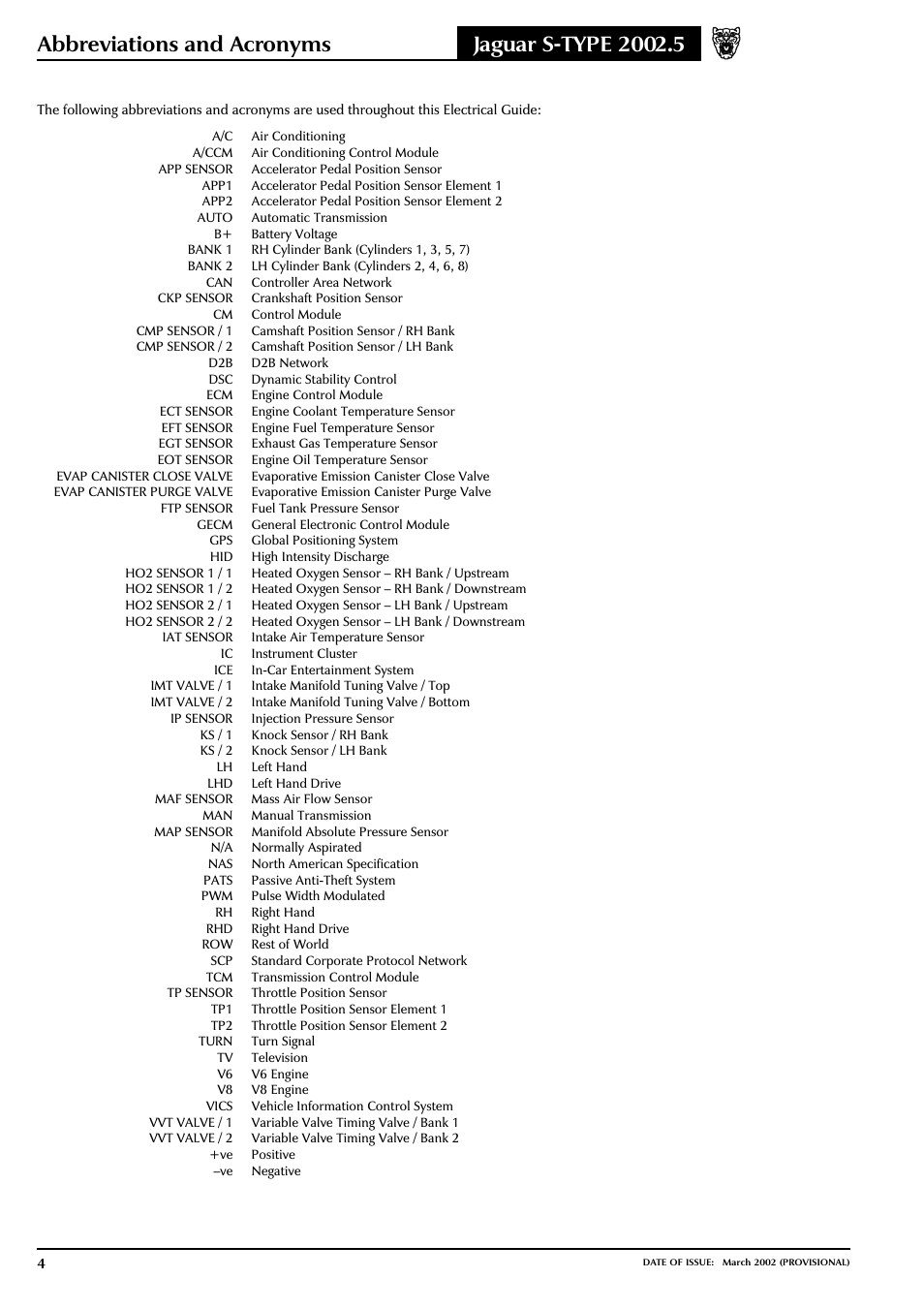 Abbreviations and acronyms | Jaguar S-TYPE 2002 User Manual | Page 5 / 79