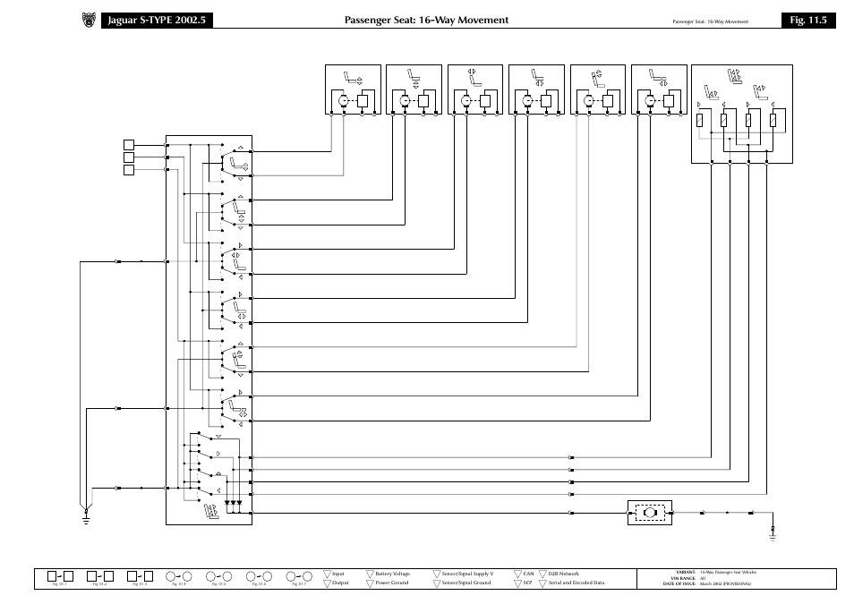 Passenger seat: 16-way movement, Fig. 11.5 | Jaguar S-TYPE 2002 User Manual | Page 54 / 79