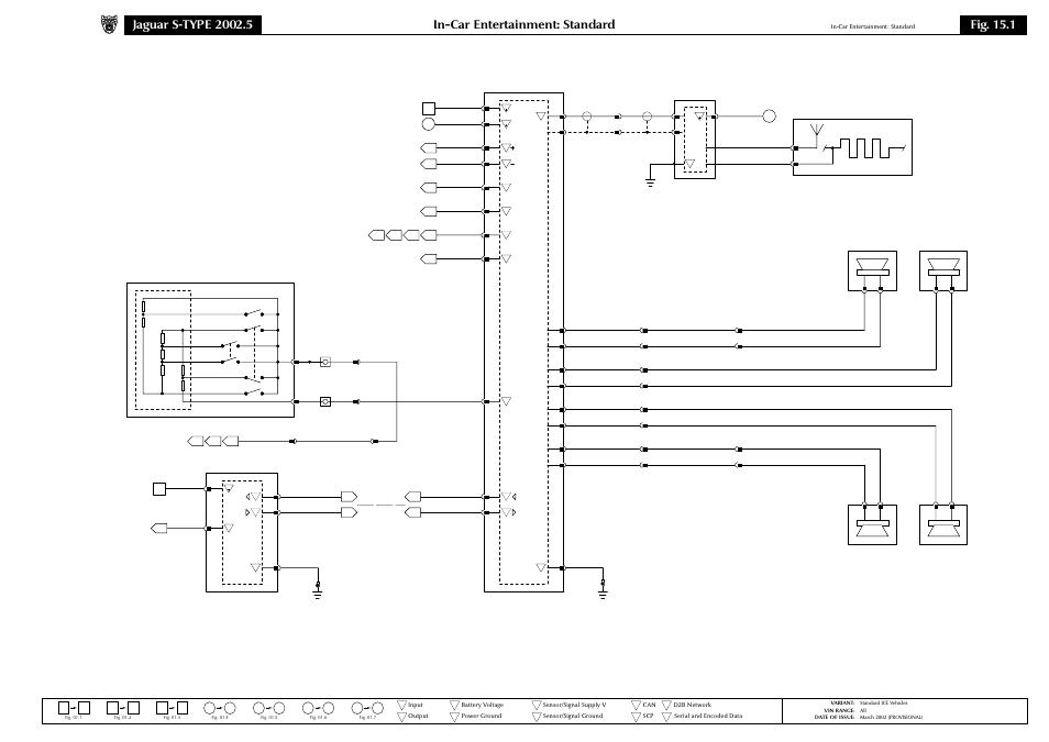 15 in-car entertainment, In-car entertainment: standard, Fig. 15.1 | Jaguar S-TYPE 2002 User Manual | Page 61 / 79