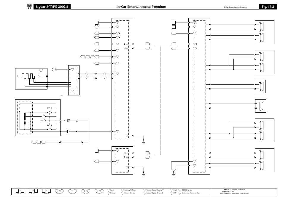 In-car entertainment: premium, Fig. 15.2 | Jaguar S-TYPE 2002 User Manual | Page 62 / 79