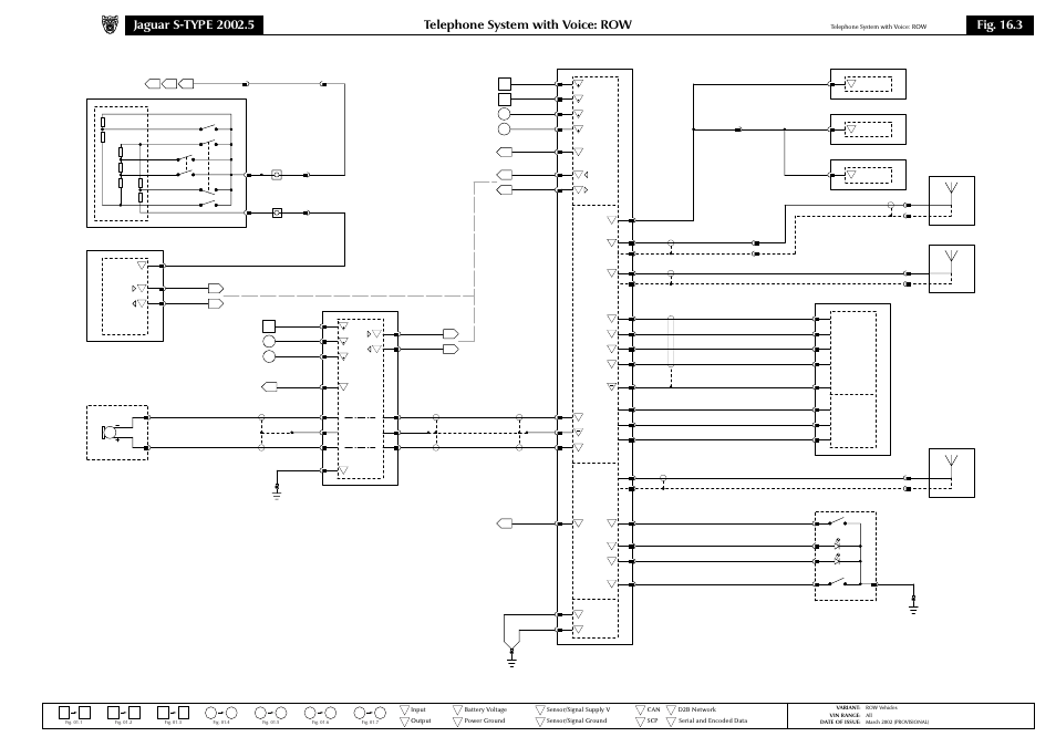 Telephone system with voice: row, Fig. 16.3 | Jaguar S-TYPE 2002 User Manual | Page 65 / 79