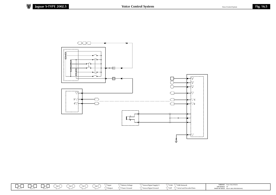 Voice control system, Fig. 16.5 | Jaguar S-TYPE 2002 User Manual | Page 67 / 79