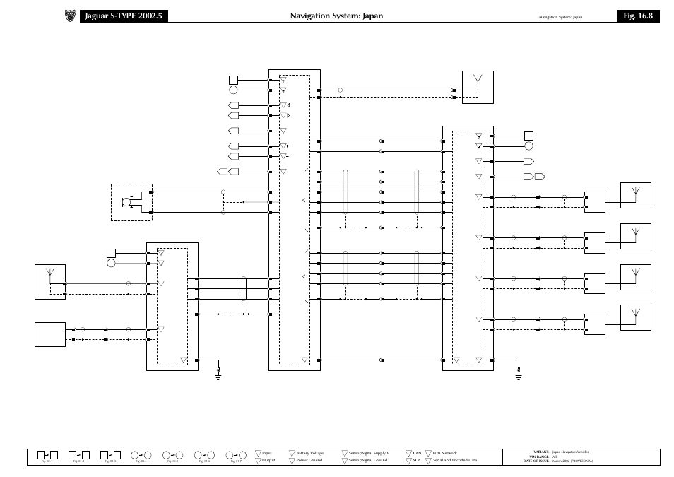 Navigation system: japan, Fig. 16.8 | Jaguar S-TYPE 2002 User Manual | Page 70 / 79