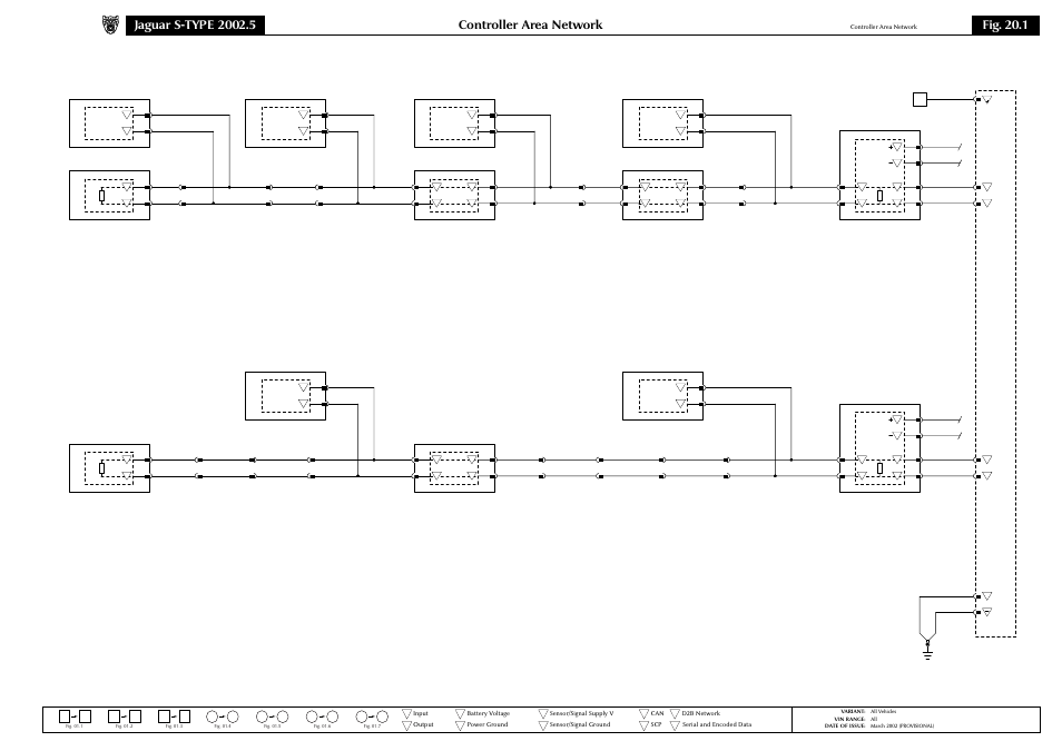 20 vehicle multiplex systems, Controller area network, Fig. 20.1 | Automatic transmission vehicles, Manual transmission vehicles | Jaguar S-TYPE 2002 User Manual | Page 75 / 79