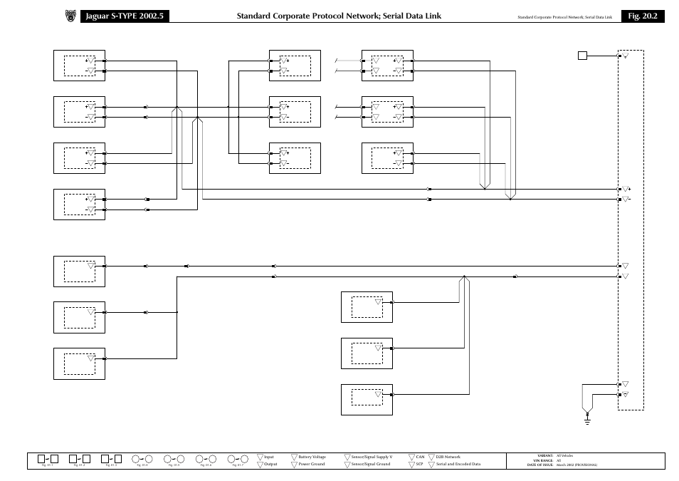 Fig. 20.2, Standard corporate protocol network, Serial data link | Jaguar S-TYPE 2002 User Manual | Page 76 / 79