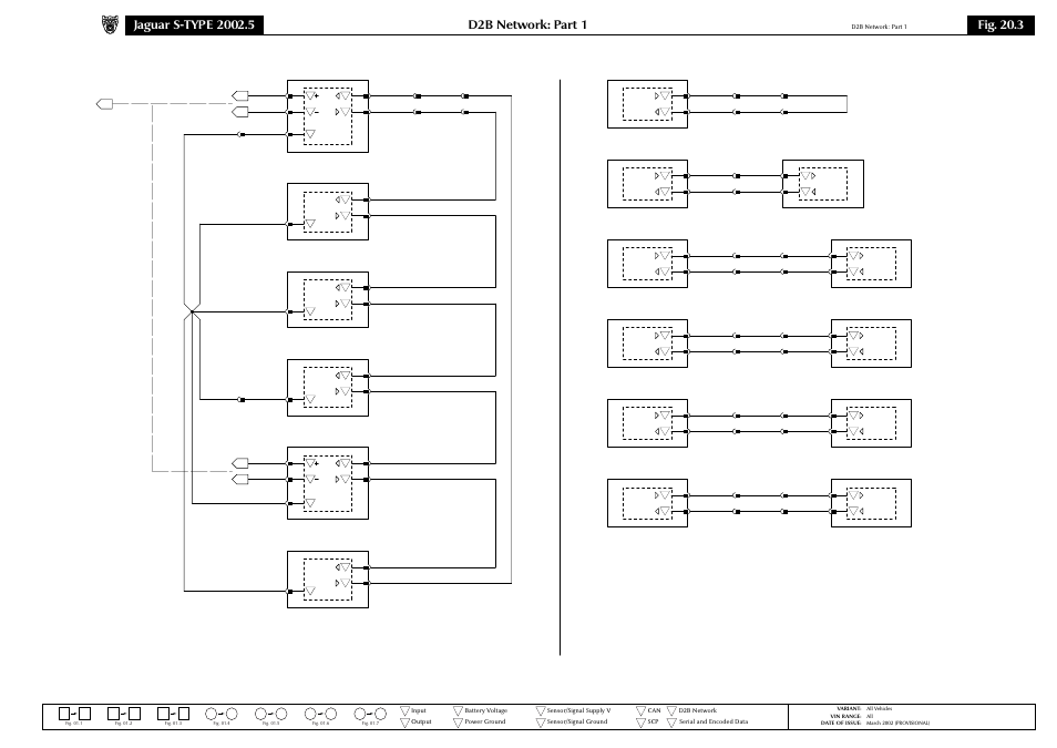D2b network: part 1, Fig. 20.3, D2b network wake-up; 6-module network | Module networks | Jaguar S-TYPE 2002 User Manual | Page 77 / 79